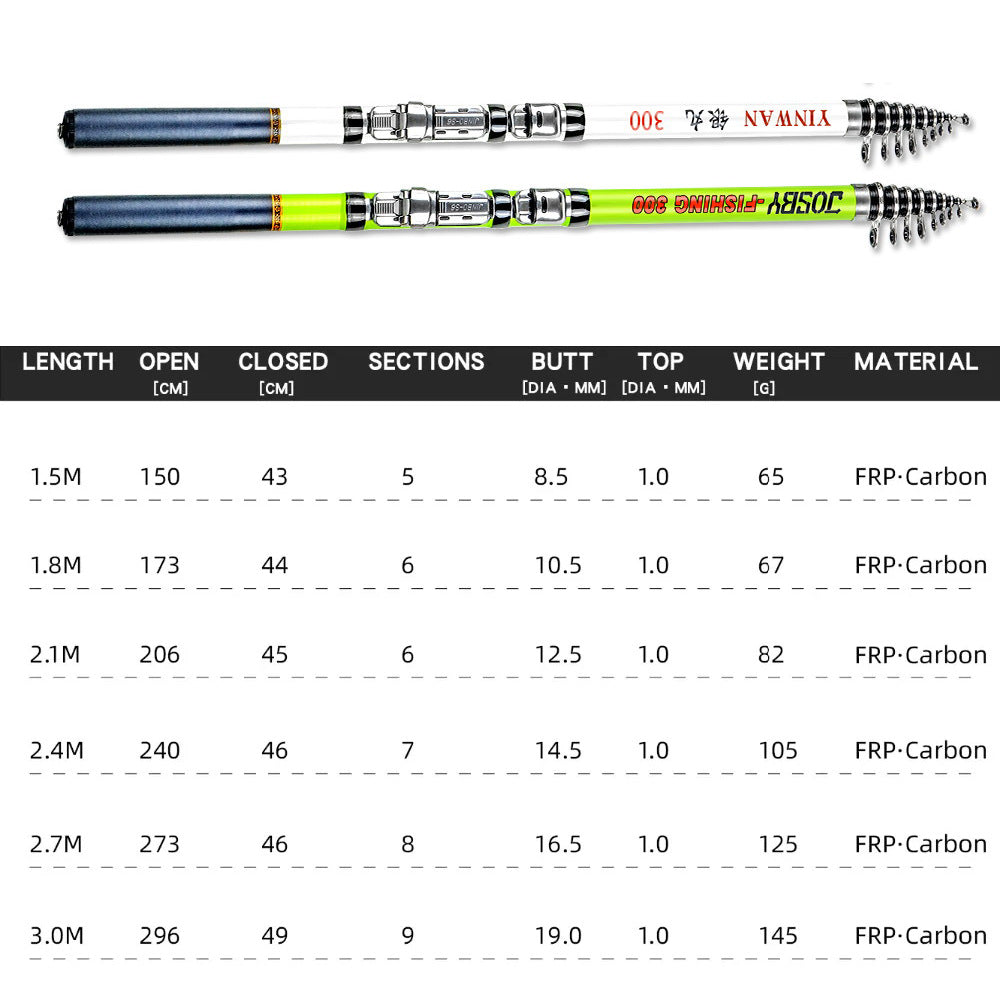 JOSBY Ultra-light Portable Telescopic Rock Fishing Rod Carbon Fiber Fishing Rod Spinning Wheel Seawater Fresh Water 1.5M-3.0M